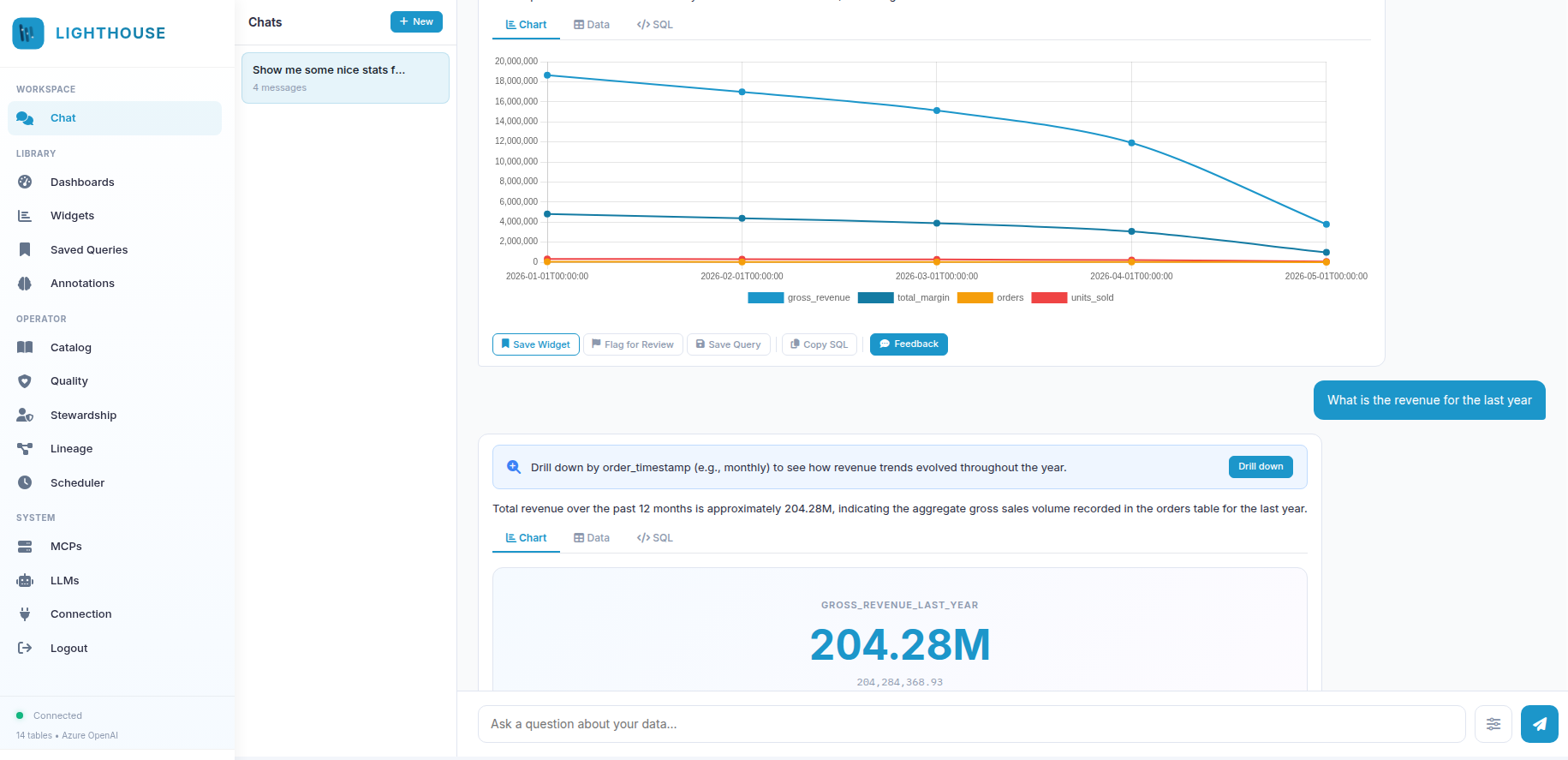Lighthouse — Chat workspace turning a natural-language question into a chart, SQL, and explanation